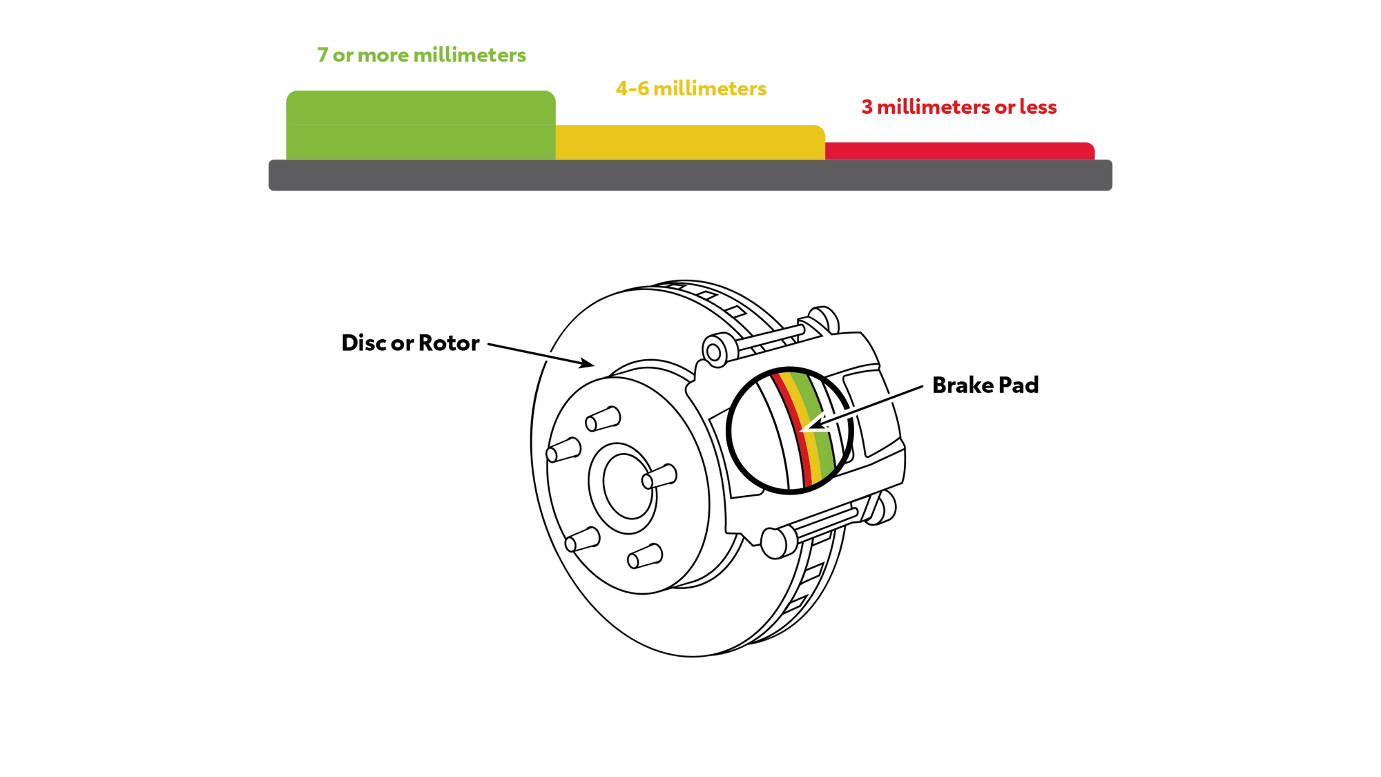 Toyota Brakes & Brake Pads Southeast Toyota Dealers