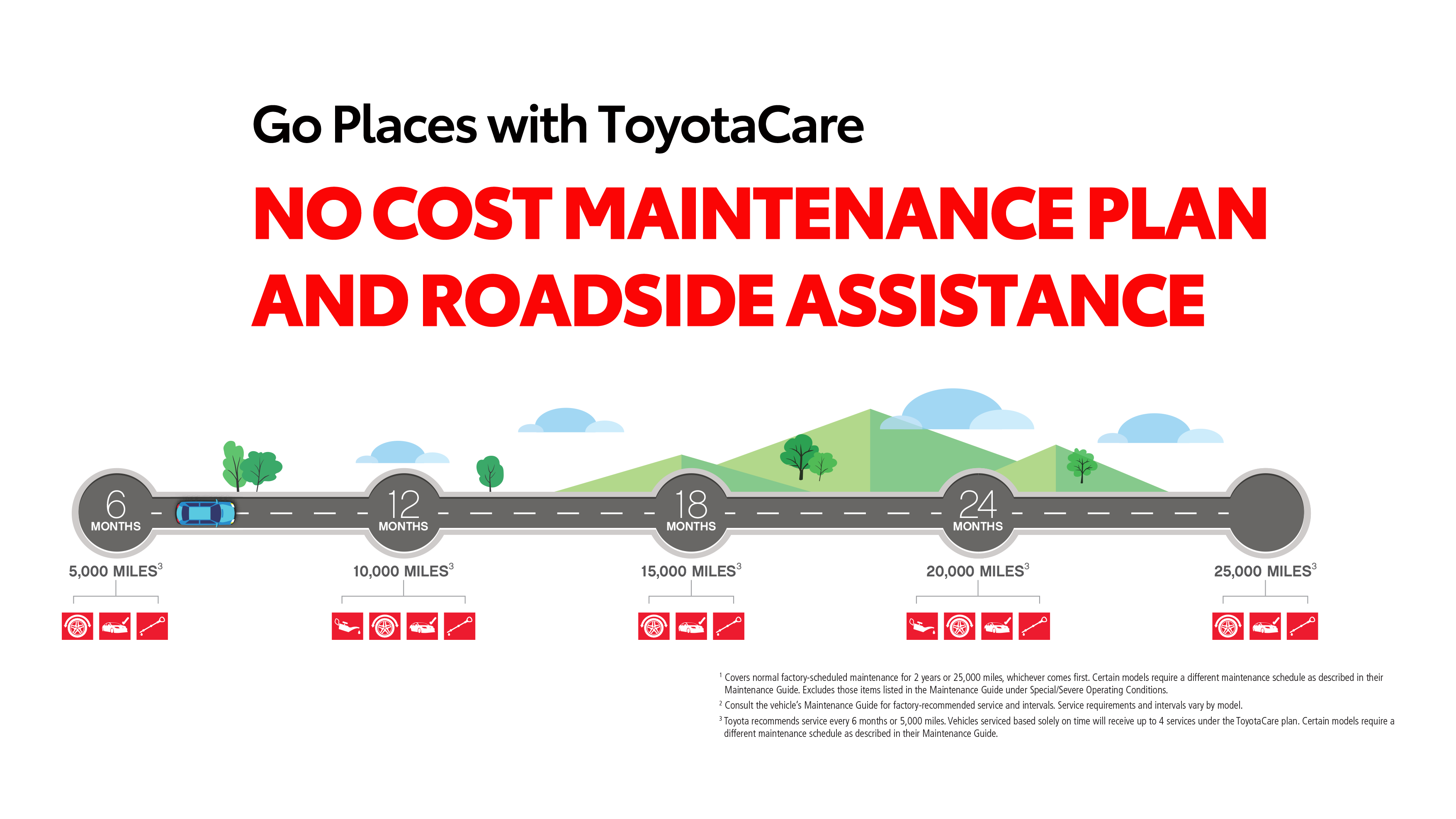 Toyota no cost maintenance plan and roadside assistance