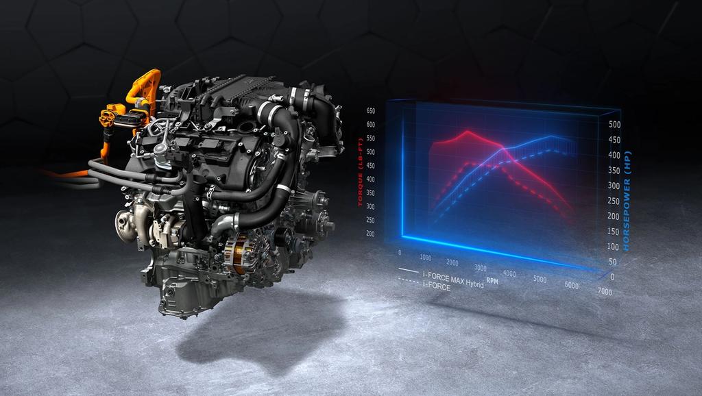 An image of the Toyota i-FORCE MAX twin-turbo V6 hybrid engine.