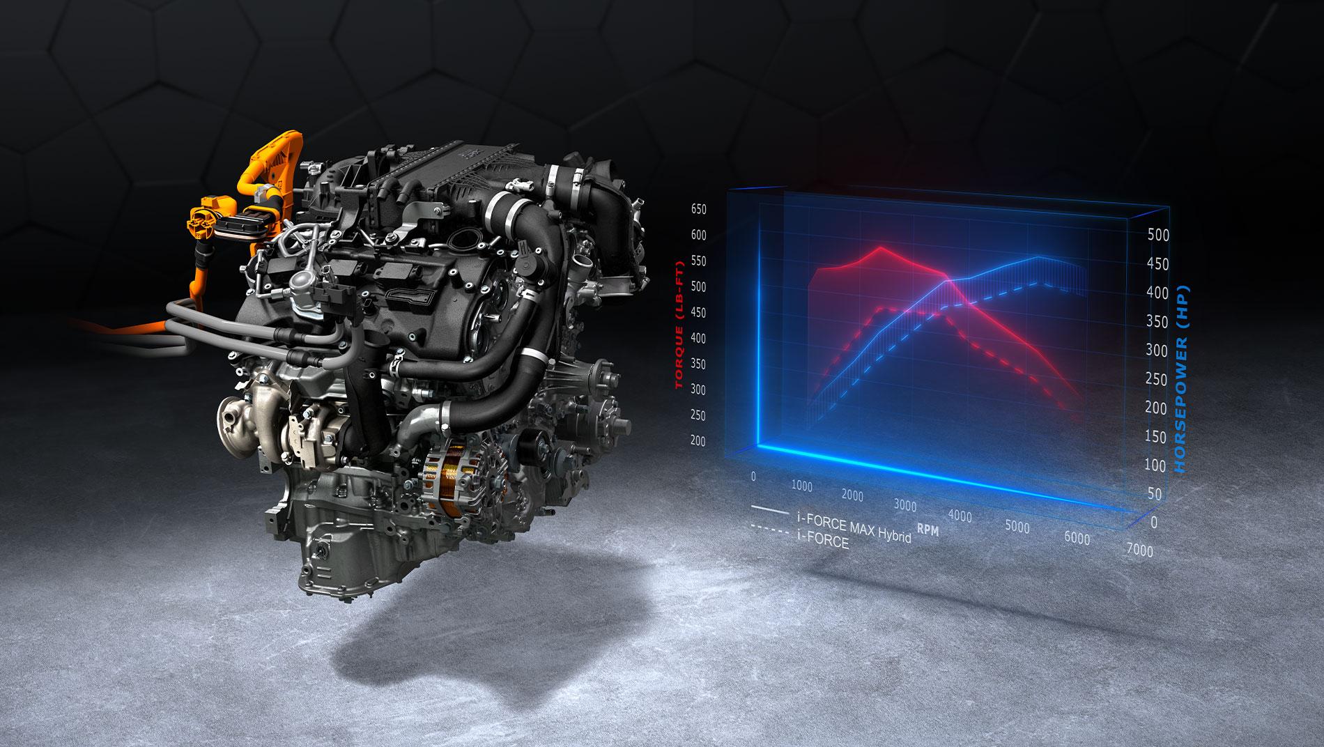 An image of the Toyota i-FORCE MAX twin-turbo V6 hybrid engine.