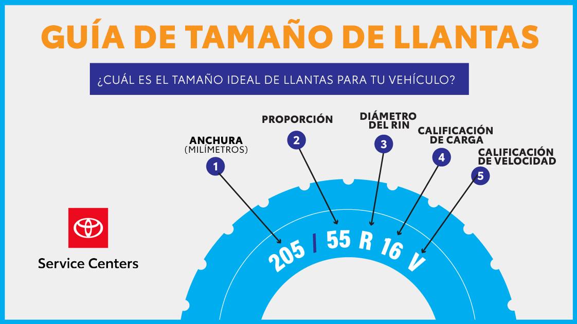 Guía visual que muestra cómo leer el tamaño de llantas, explicando los términos de anchura, proporción, diámetro del rin, calificación de carga y velocidad en una llanta, junto al logo de Toyota Service Centers.Guía visual que muestra cómo leer el tamaño de llantas, explicando los términos de anchura, proporción, diámetro del rin, calificación de carga y velocidad en una llanta, junto al logo de Toyota Service Centers.