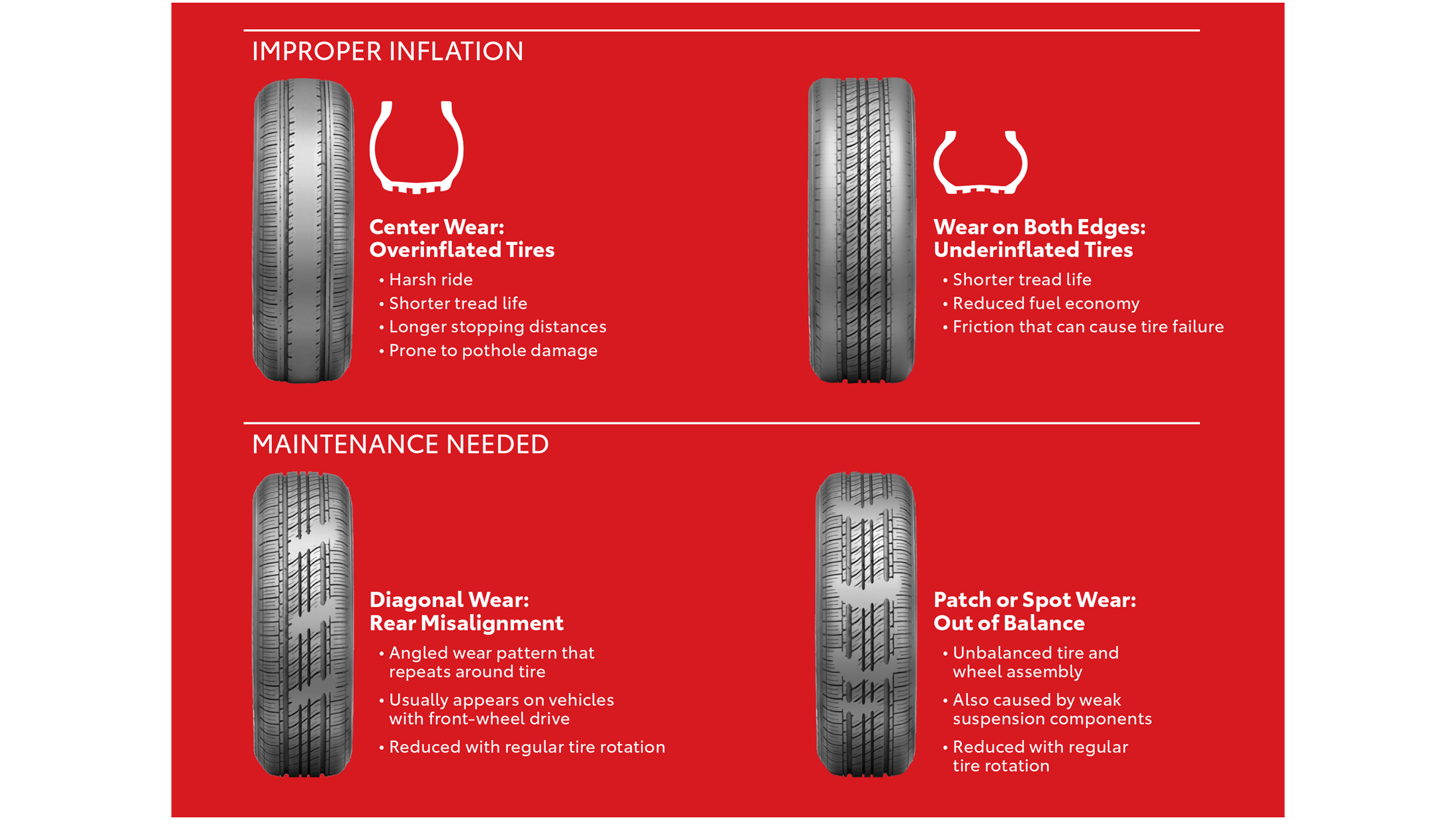Toyota tire wear improper inflation graphic