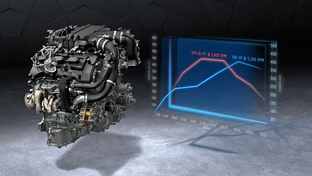 Motor V6 i-FORCE biturbo de 3.5L