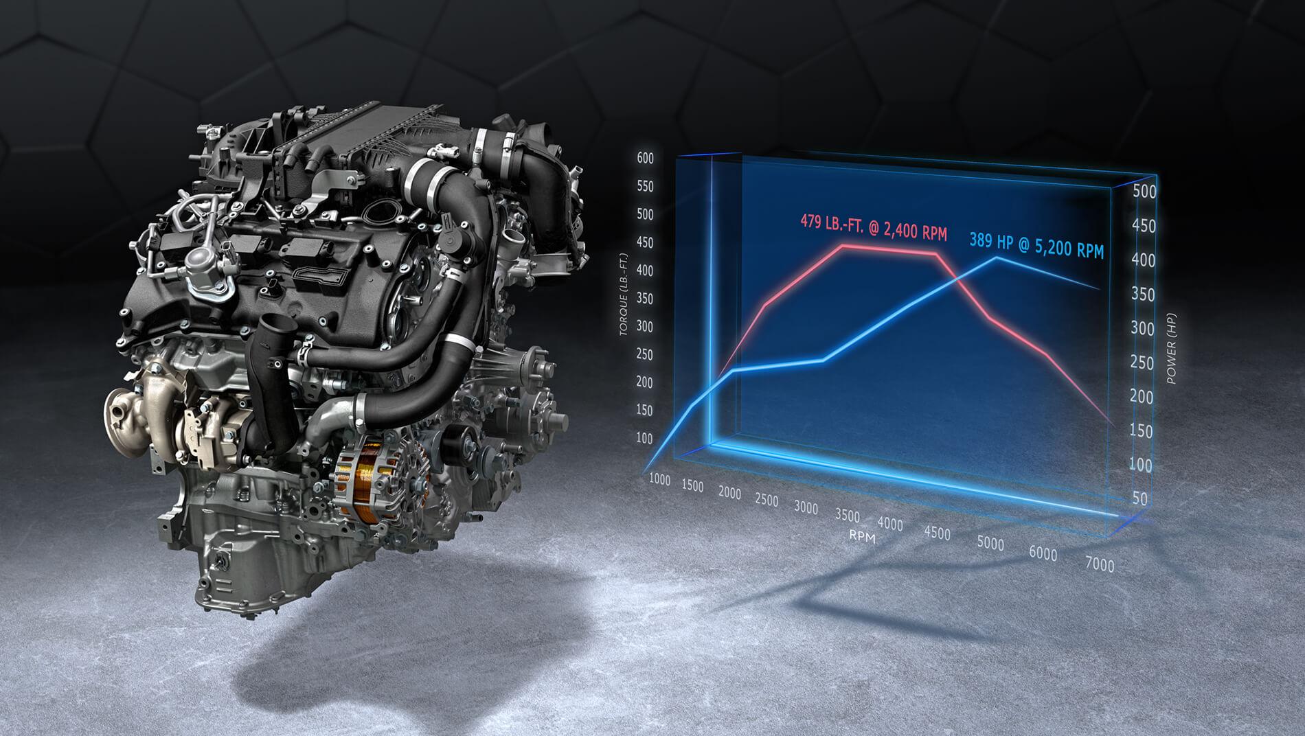 Toyota Tundra elevation chart