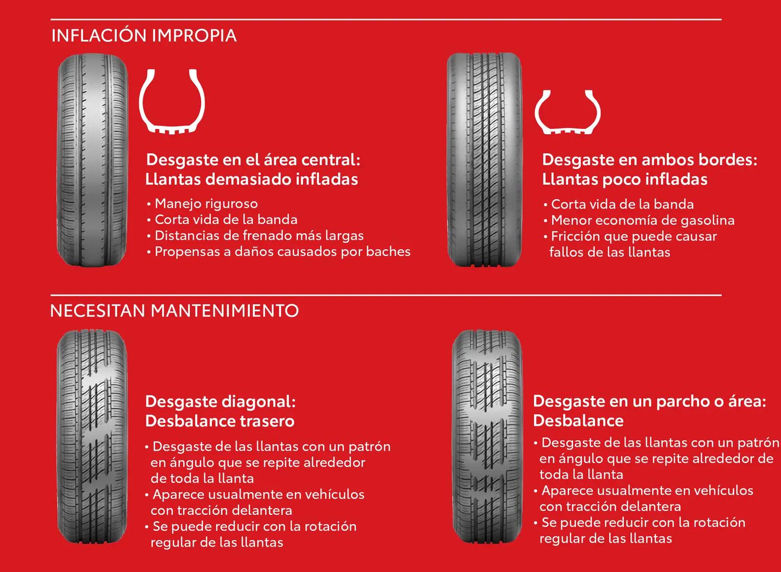 Toyota Tire tread wear graphic
