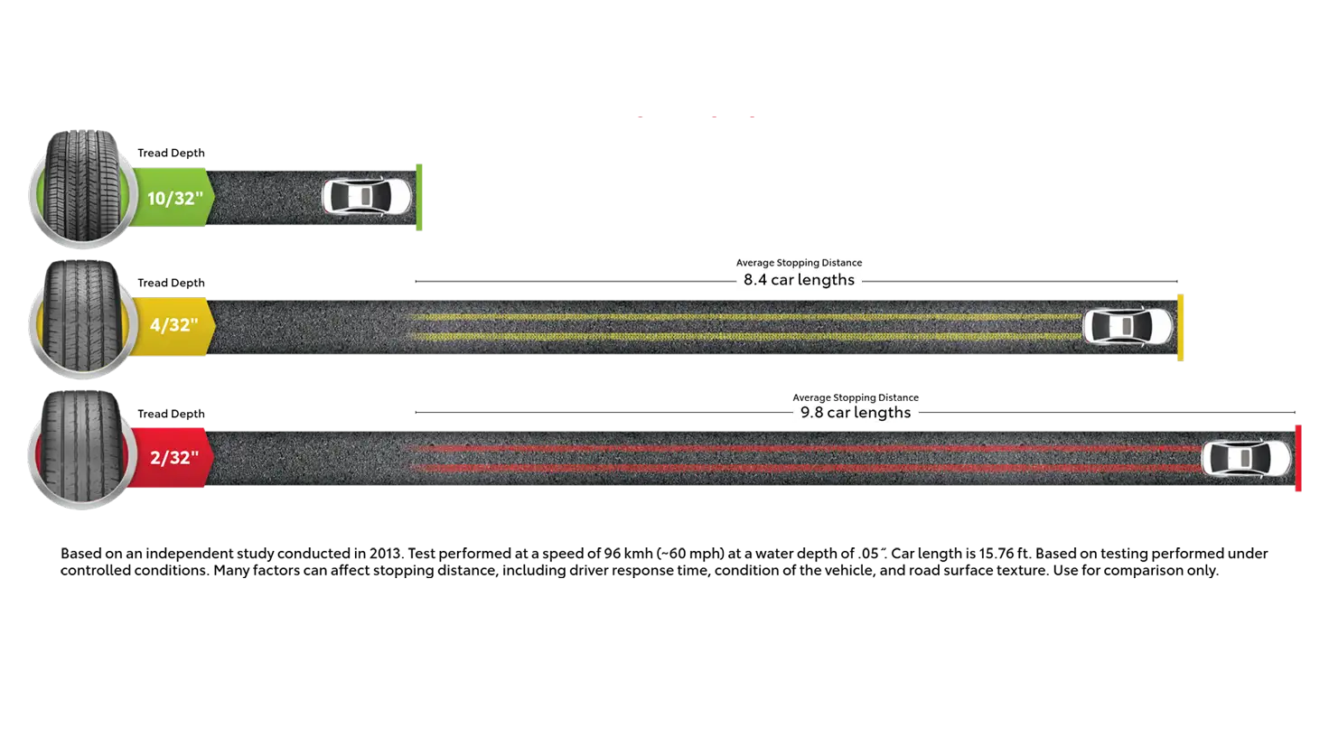 Toyota tire stopping image