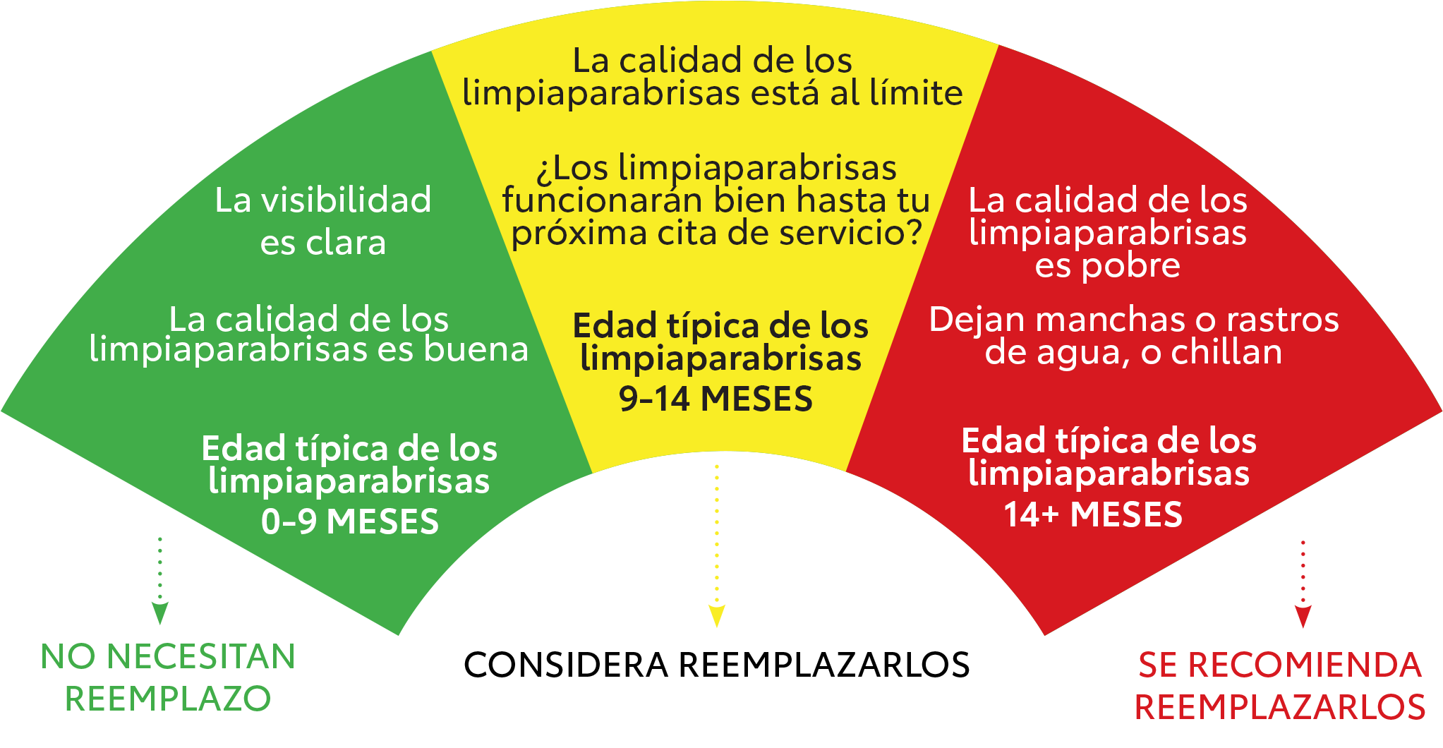 Toyota Parts Wiper Blades graphic in Spanish