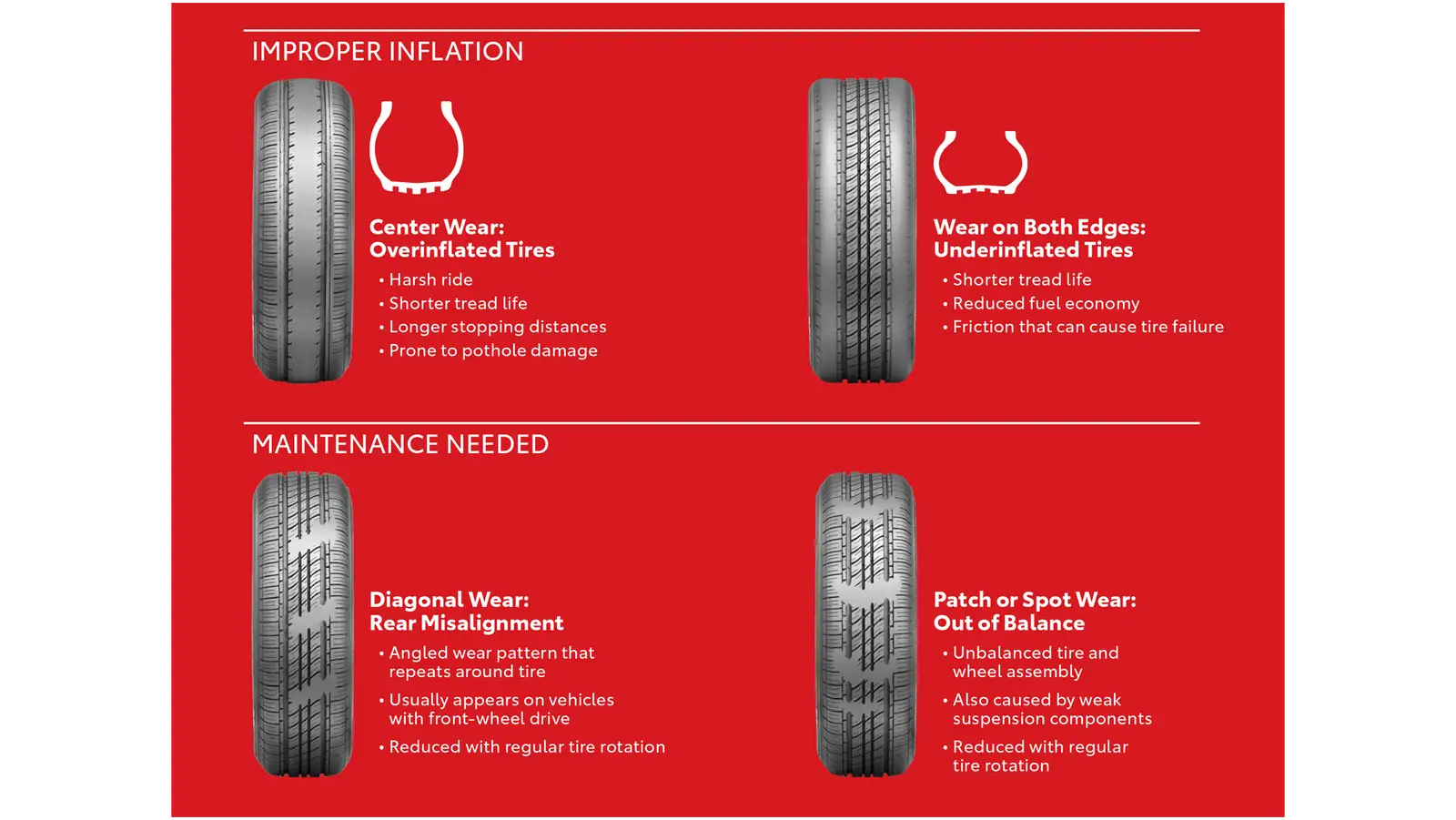 Toyota tire wear improper inflation graphic