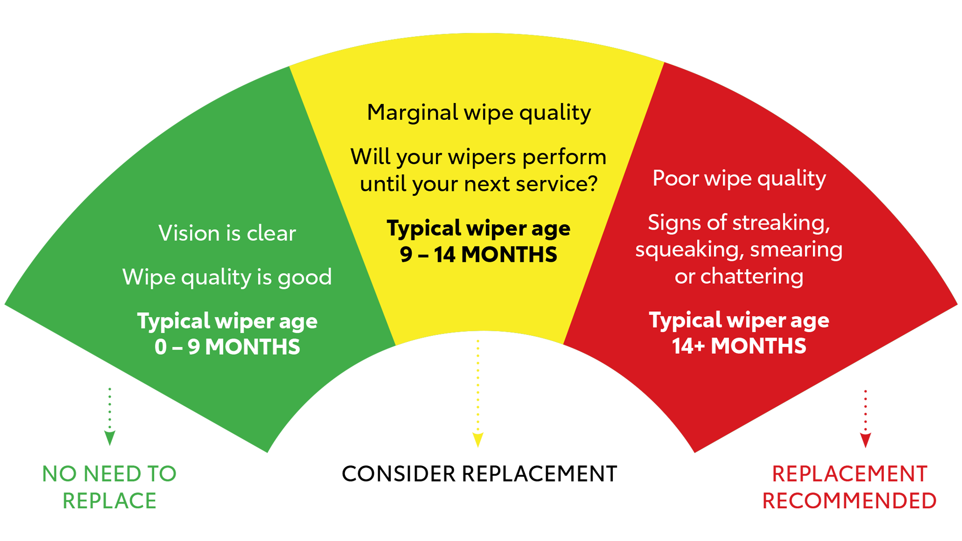 Toyota Wiper Blades Sightline & AllWeather