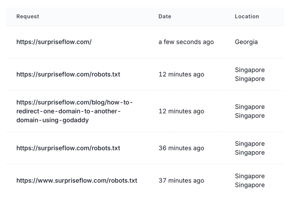 Real-Time Activity — No More Guessing