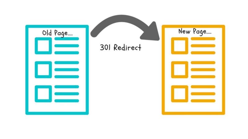 SEO Insights: Padroneggiare l'Arte dell'Analisi dei Link di Reindirizzamento
