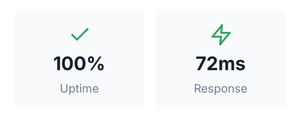 Global Edge Network — No Latency Compromise