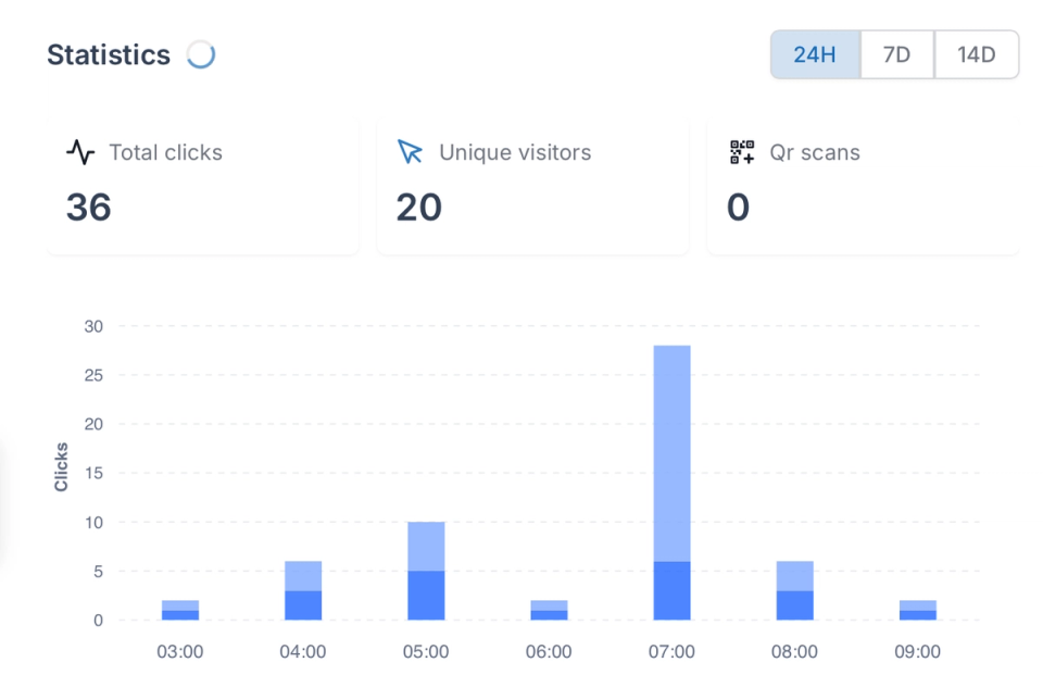 Monetize Expired Domain Traffic