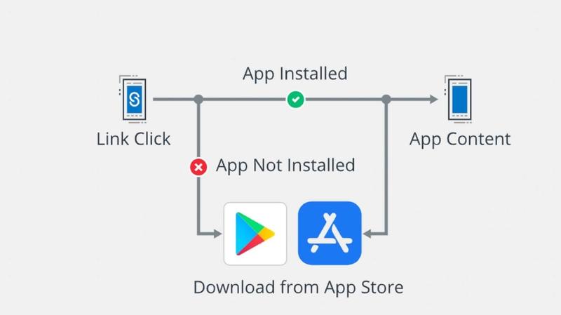 Rilevamento del Marchio del Telefono: Reindirizza al Negozio di App Rilevante
