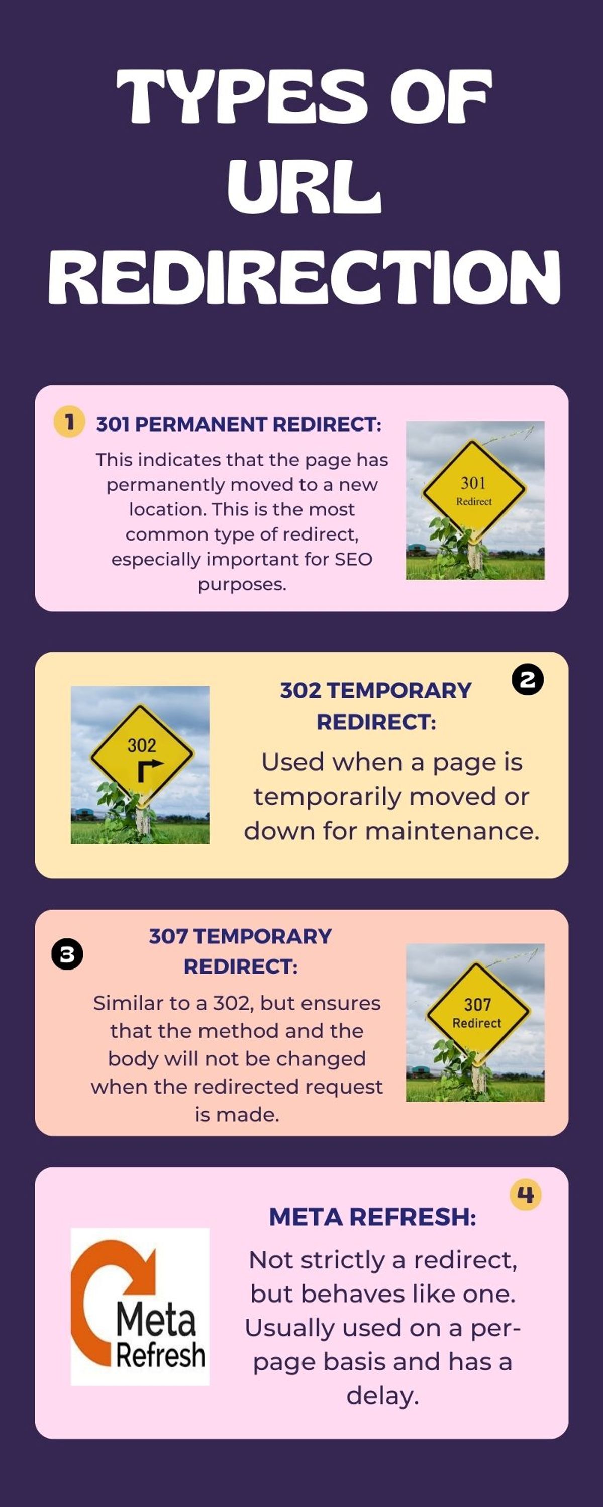 Types Of URL Redirection
