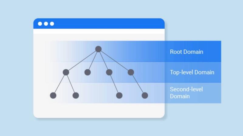 SEO Efficace: Reindirizzare il Dominio Radice domain.com al Sito Principale