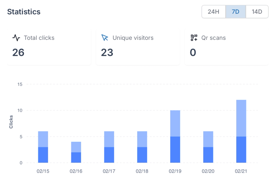 Real-Time Analytics for Every Campaign Link