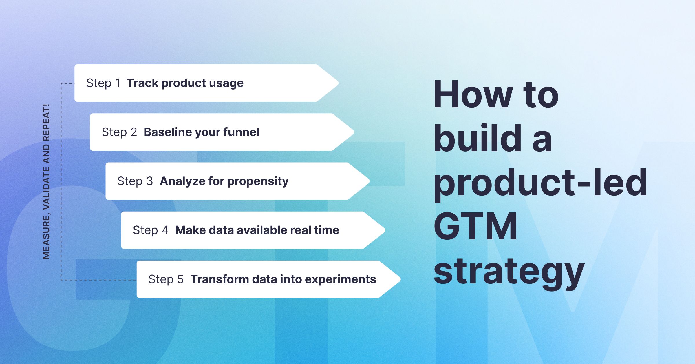 How to build a product-led GTM strategy main image