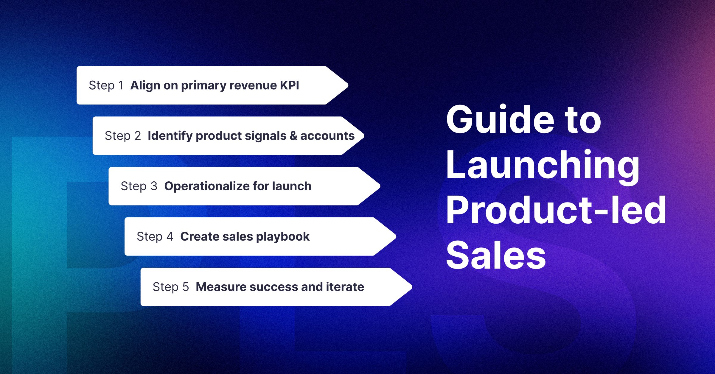 Guide to Launching Product-led Sales main image