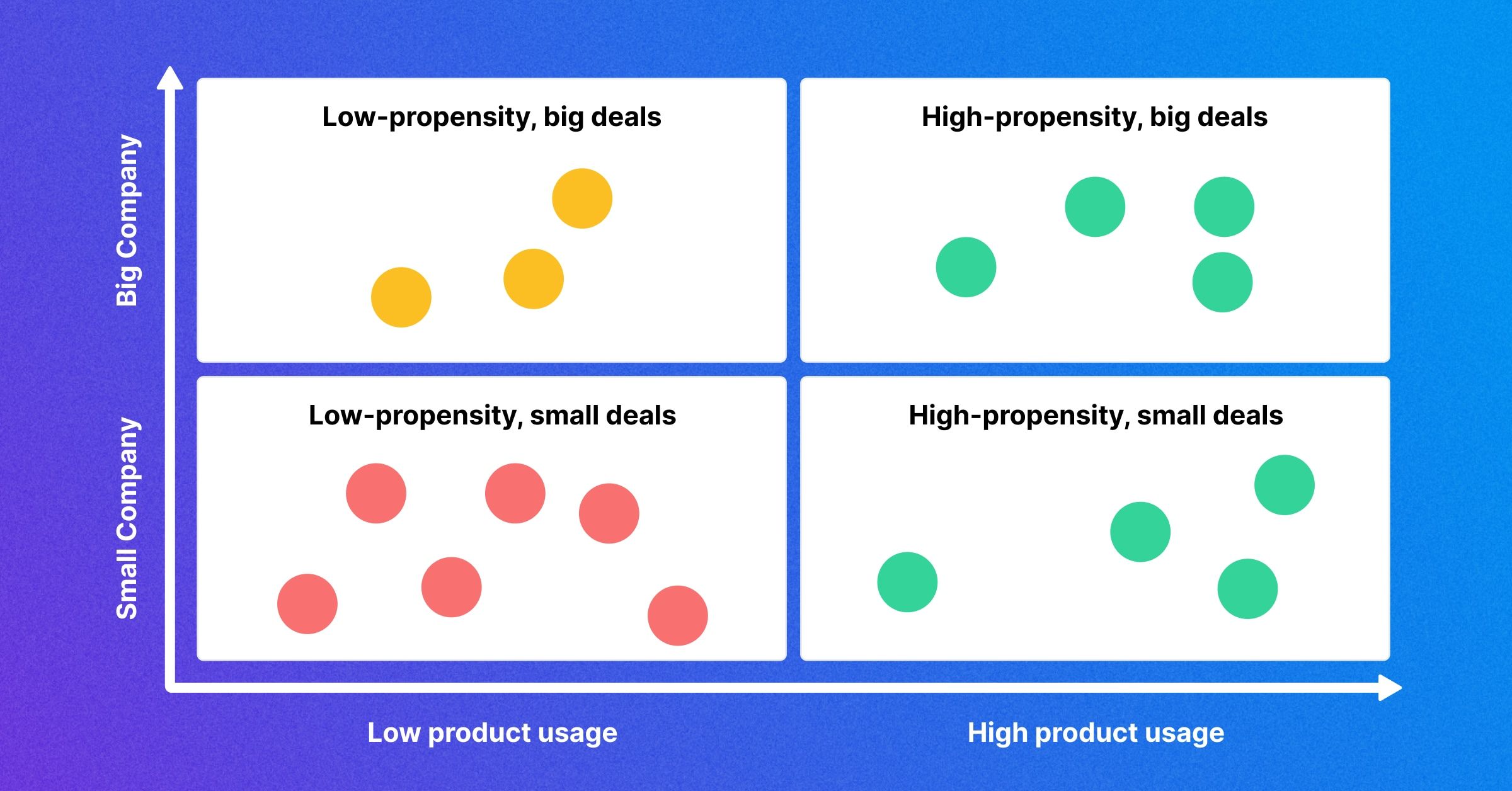 Product-led sales starts with customer segmentation main image