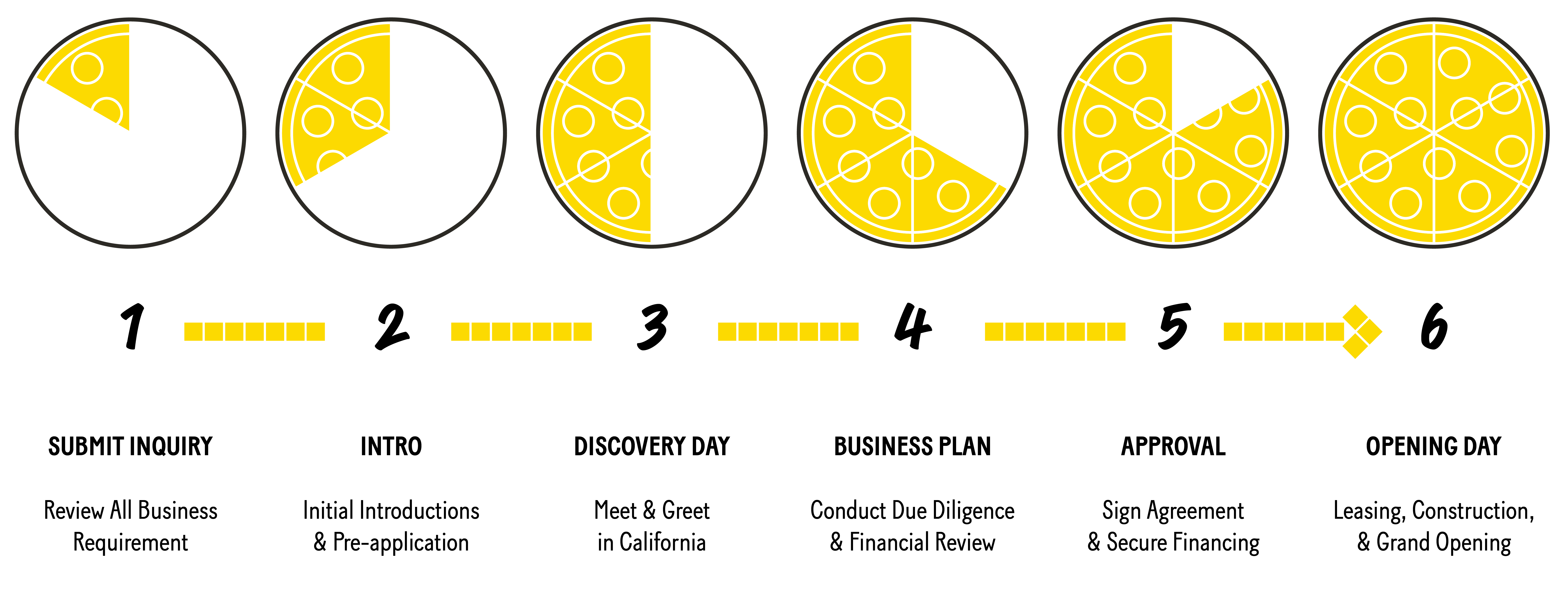 California Pizza Kitchen Menu Nutritional Information Dandk Organizer