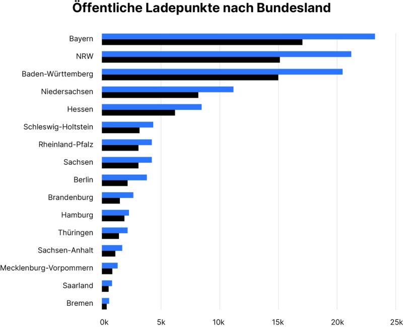 öffentliche Ladepunkte nach Bundesland