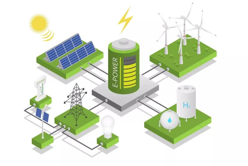 Energiespeicher Funktion - Beitragsbild