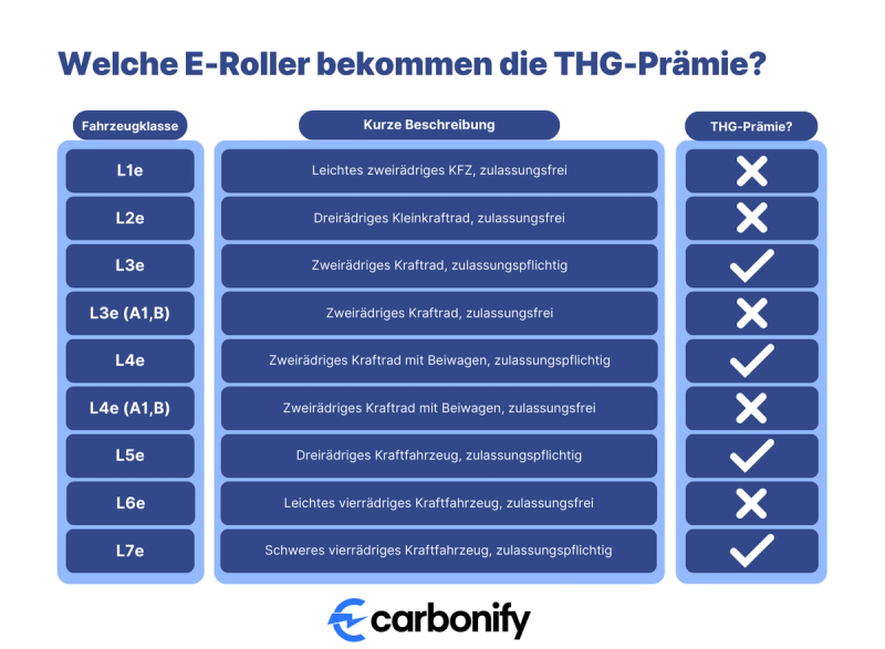 E-Roller Tabelle Beitragsbild