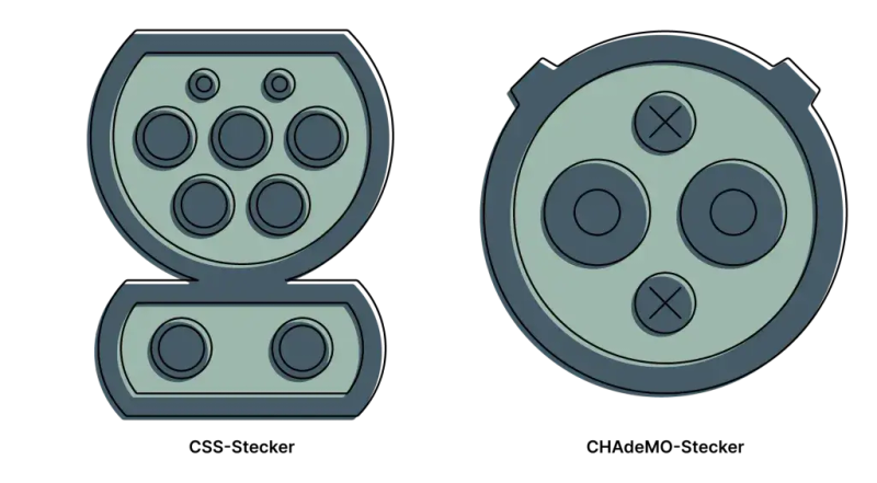 CHAdeMO-Stecker