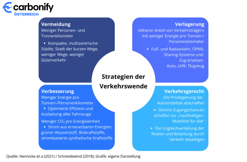 Strategien der Verkehrswende -Beitragsbild