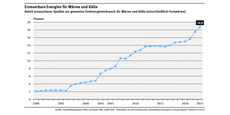 Erneuerbare Energien für Wärme und Kälte - Beitragsbild