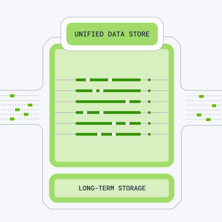 Honeycomb Query Performance