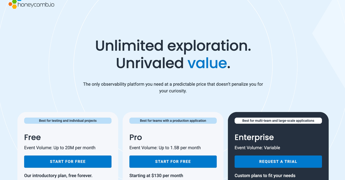 Honeycomb Free observability plan with 20M events per month
