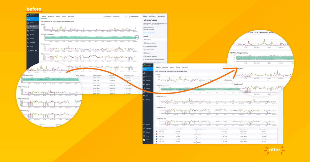 Introducing Honeycomb’s Data Visualization Updates