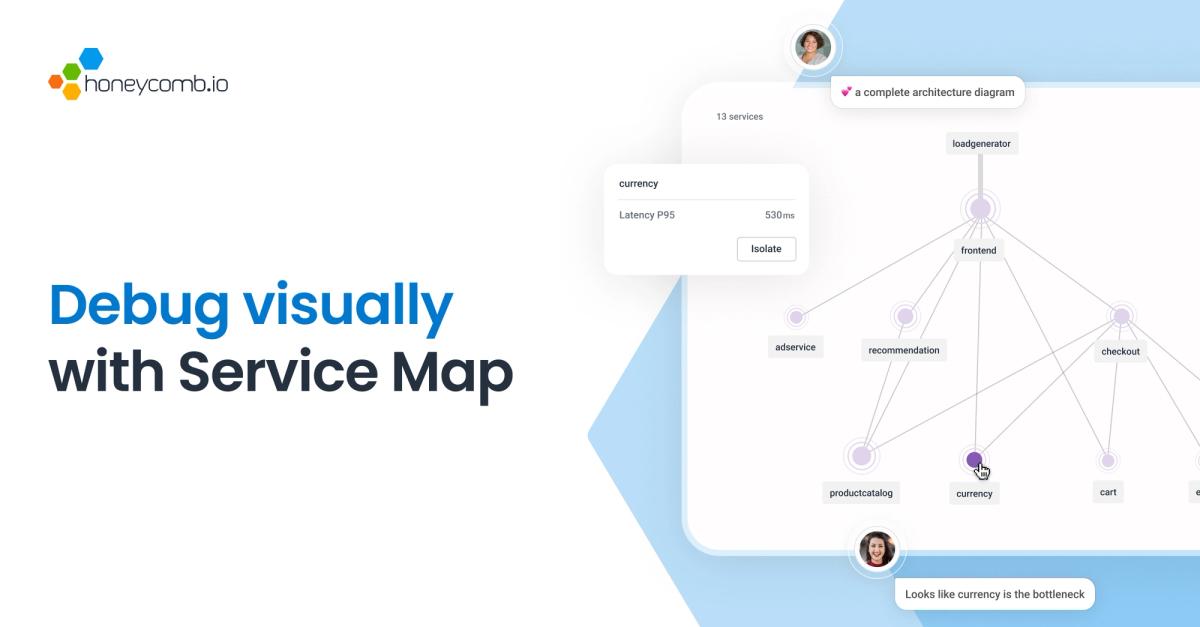 Servicedescription Map Service Map For Microservices | Honeycomb