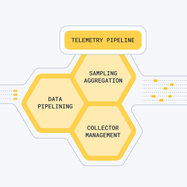 OpenTelemetry Integration