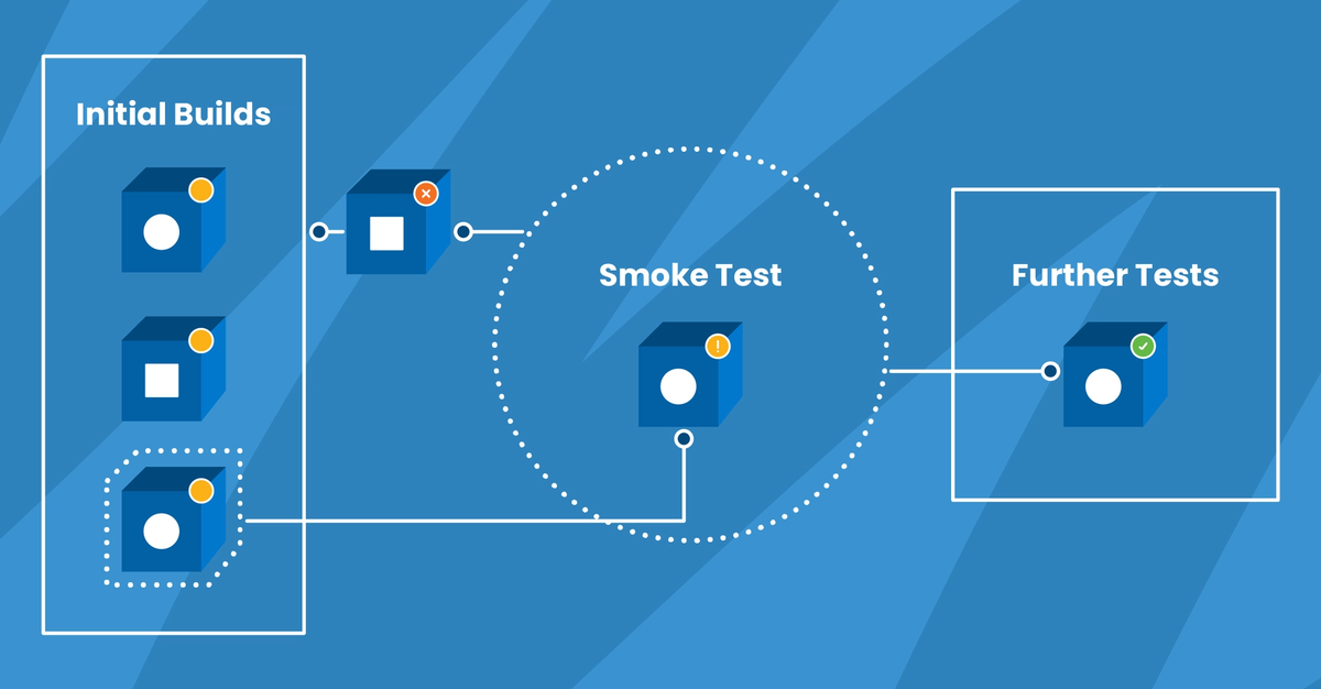 How We Use Smoke Tests to Gain Confidence in Our Code | Honeycomb