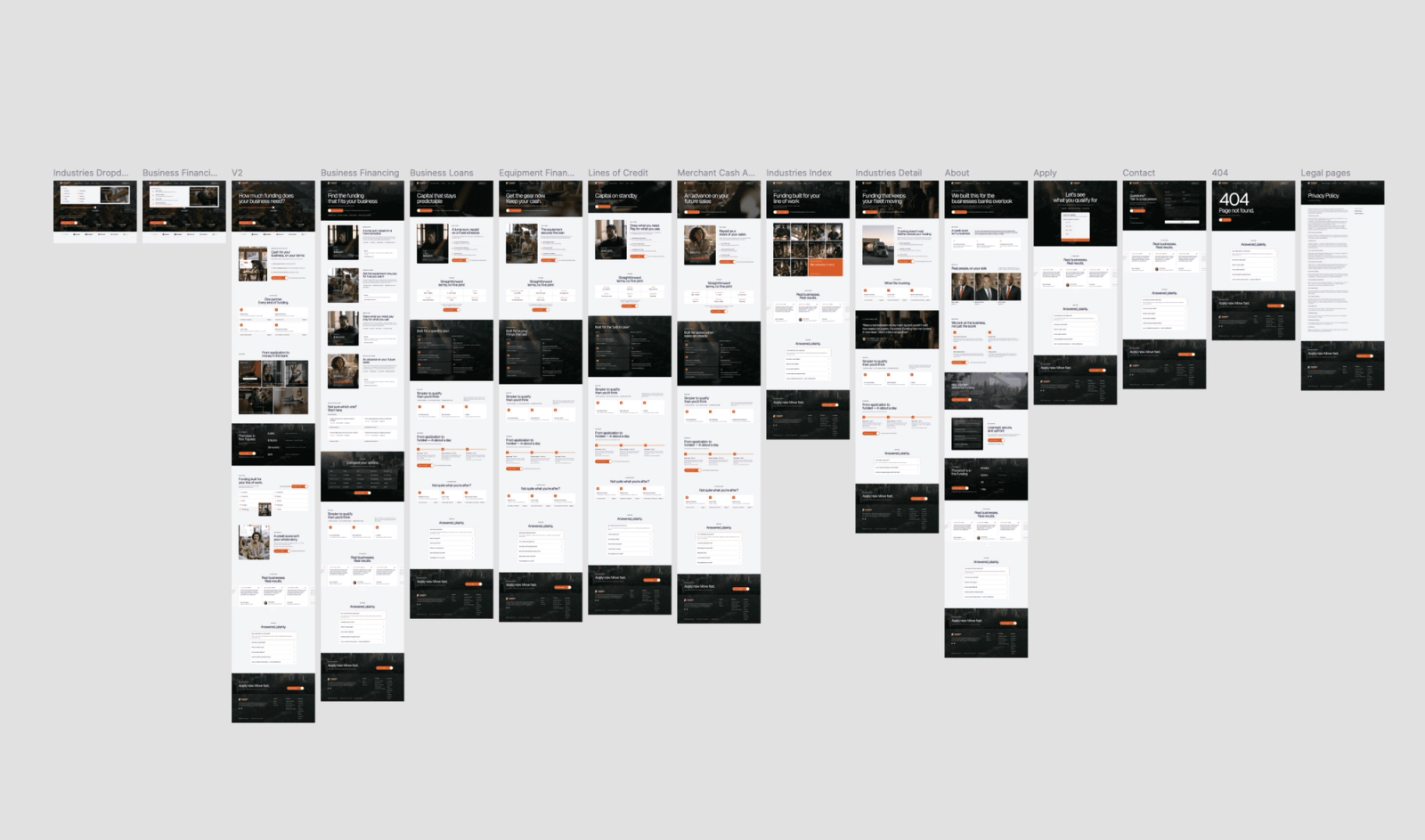 Founders Funding website architecture and page system