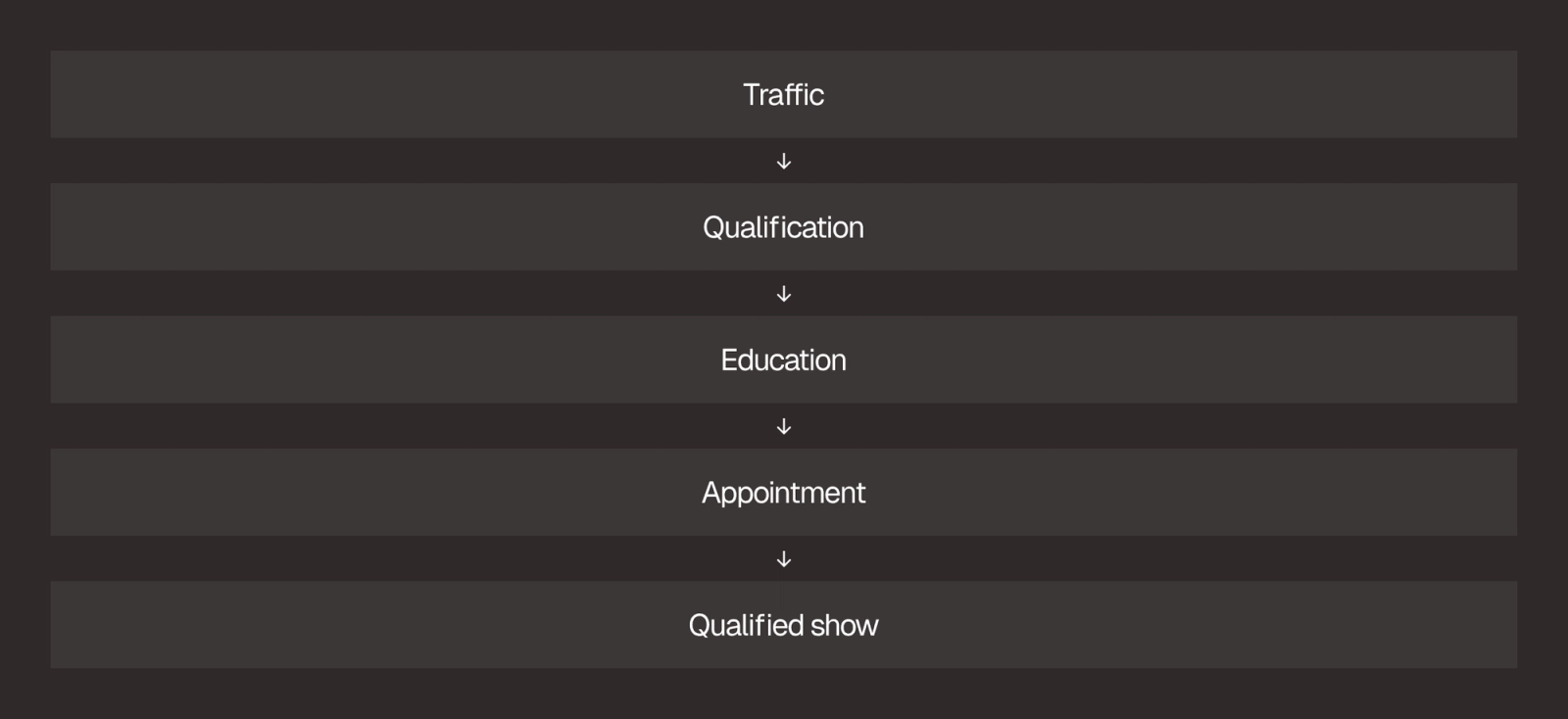 Crestline Partners website strategy and page system