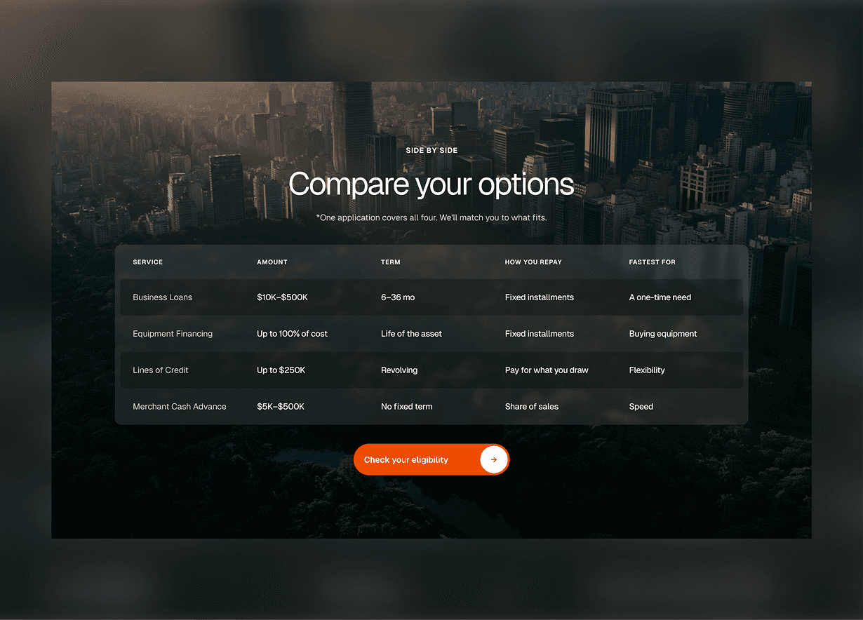 Redesigned Founders Funding website, screen 2