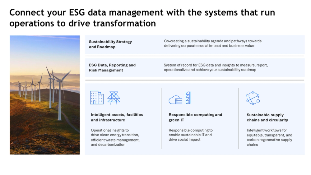 ESG Systems Integration Slide with Strategy and Operations Overview