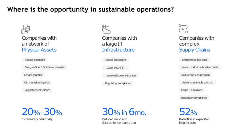 Sustainable Operations Opportunity Slide for Assets, IT, and Supply Chains