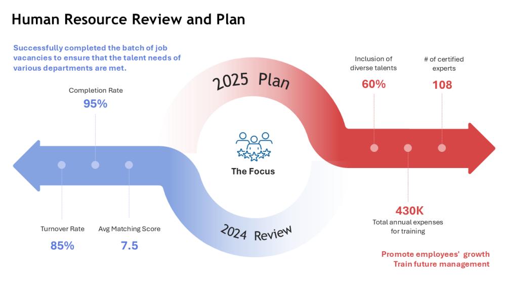 Review and Planning Slide with Timeline Arrow Diagram Review and Planning Slide with Timeline Arrow Diagram