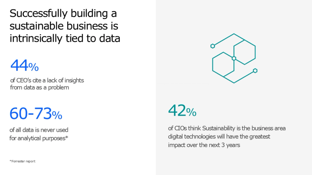 Sustainable Business Data Insight Slide with Key Statistics