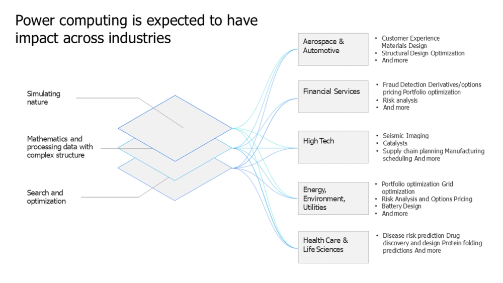 Power Computing Use Case Slide Across Key Industries