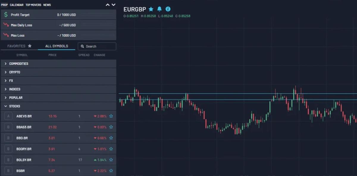 MatchTrader trading platform interface with TradingView charts and instrument list on FundedFast
