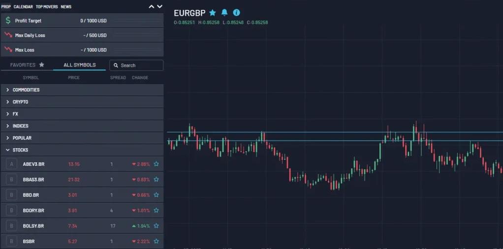 MatchTrader trading platform interface with TradingView charts and instrument list on FundedFast