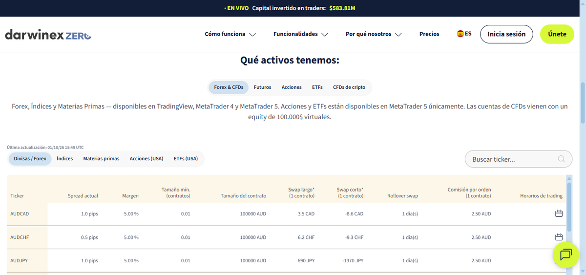 Página de condiciones de trading de Darwinex con plataformas, spreads y comisiones