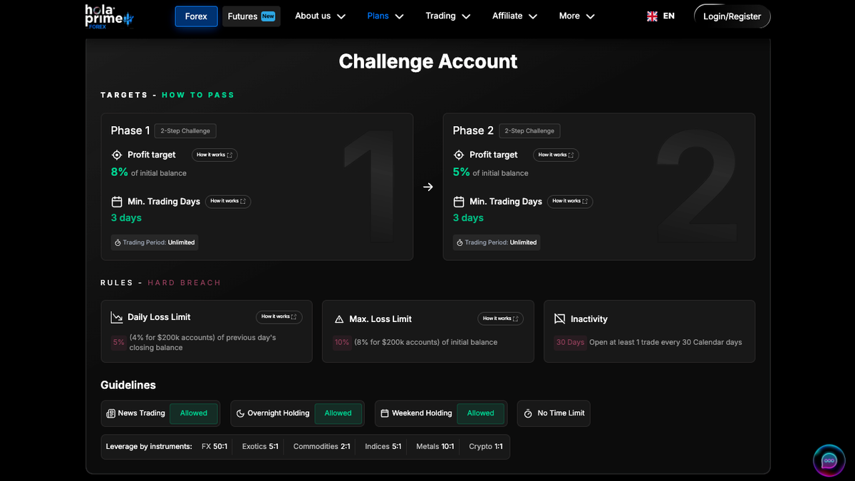 Regole della challenge di Hola Prime con obiettivi 8% e 5% e note su drawdown non pubblicato