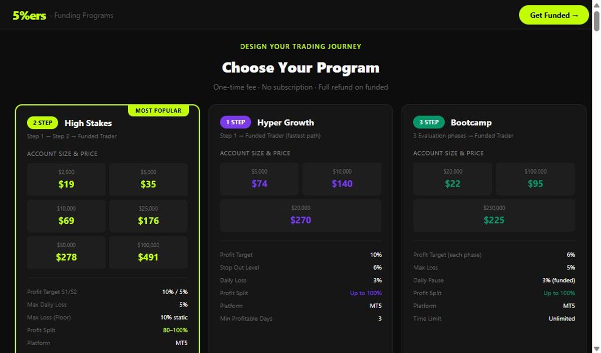 Precios de los programas High Stakes, Hyper Growth y Bootcamp de The5ers